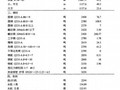 [硕士]肃黄十一标项目成本管理与控制问题的研究[2008]
