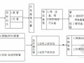 [北京]大型公寓电气施工方案