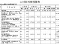 [陕西]国际大酒店锅炉安装工程主材概算表