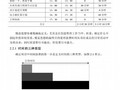 [硕士]施工项目精益建造管理技术研究[2010]