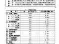 浙江某学校宿舍食堂土建工程造价分析（2009-03）