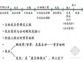 房地产工程成本合约采购全过程精细化管理（pdf 共72页）