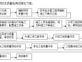 工程质量目标及质量控制措施