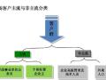 [陕西]大型地产项目前期策划方案（产品建议、定位分析）