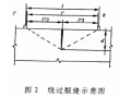 桥梁室施工作业指导书（30页）