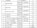[初步设计概算]广州光伏发电并网电站项目概算（26页）