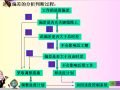 [全国]园林工程施工进度控制（共30页）