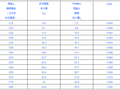 欧标设计远不远中欧标准混凝土抗压强度设计值对比