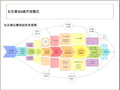 2016年社区商业地产开发6大变革及销售招商讲义（101页，图文并茂）