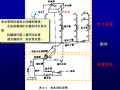 [清华]给排水课件_建筑内部热水供应工程