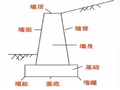 挡土墙施工手册（图文）！