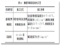 沥青路面养护中连续级配超薄磨耗层技术的应用