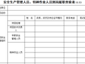 安全生产管理人员、特种作业人员到岗履职查验表