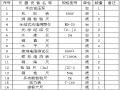 地铁车站及区间安装装修工程施工技术方案