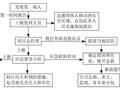 鲁班奖工程全套申报资料合集