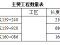 铁路隧道施工组织设计