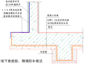 知名企业标准施工工艺工法参考节点