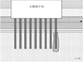 为何CFG桩复合地基失败了?