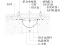 室内装饰工程通用节点-其他节点详图