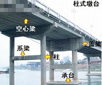 [分享]桥梁柱式墩台施工注意要点