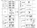 [预算必备]化工工艺管道安装工程预算编制精讲（图文230页）