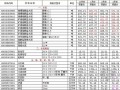 [武汉]建设材料市场信息预算价、取定价(2009-2013)