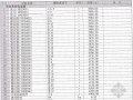 [贵州]2014年1月建设工程材料信息价(全套)106页