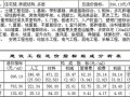 [郑州]2013年2季度建设工程造价指标分析(民用建筑)