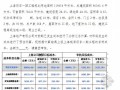 上海某建设项目目标成本测算实例（2011-03）