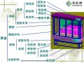 广联达图形算量软件操作图解（PPT229页）