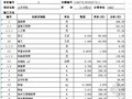 [福建]2013年水土流失综合治理项目工程量清单预算及招标文件（共9标段）