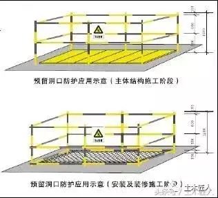 [分享]临边洞口防护标准化,附真实图片及施工尺寸