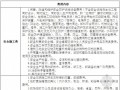 重庆市建设工程安全文明施工费计取及使用管理规定(2014年3月18日印发)