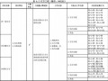 [广东]2013版市政工程量清单计价指引手册(151页)