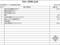 深圳某小学安装工程投标报价书（2005-12）