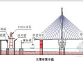 [江苏]大桥工程总体施工方案（含详细的结构设计）