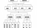 [安徽]机场消防水泵房深基坑施工方案