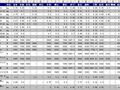 山东2008第三季度材料信息价