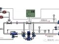 换热站的工作原理及换热站PLC控制系统设计