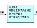 云南室内装修工程施工组织设计（共91页，内容丰富）