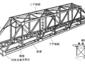 手把手教你如何设计下承式简支栓焊桁架桥