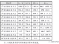 大型商厦低压配电系统评估及N线电流异常分析