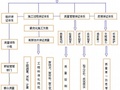 创无质量通病住宅小区示范工程专项方案