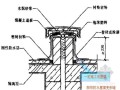 屋面防水工程监理质量控制措施（PPT 附图十分丰富）