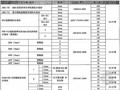 [湖北]2014年2月防水材料、涂料及保温材料价格信息