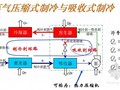 暖通注册设备工程师考试之制冷技术培训PPT课件118页