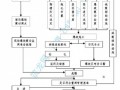 隧道微震爆破施工工艺流程图