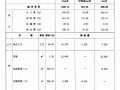 2009安徽省装饰装修工程计价定额综合单价（下）