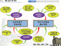 [QC成果]提升安装成型屋面雨水斗质量成果报告