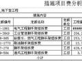 福建省某办公大楼工程清单报价（土建与安装）